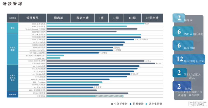 三生制药(01530.HK)：持续转动的产品飞轮，带动价值跃升可期_国内新闻
