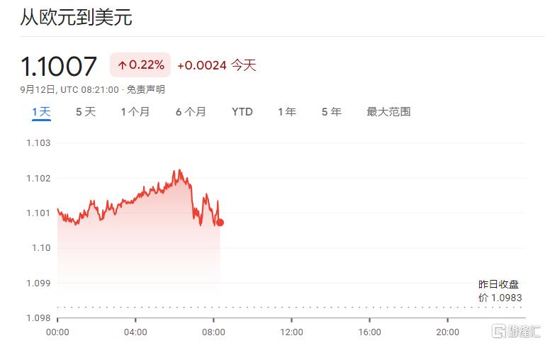 就在今晚！欧央行“二降”似乎板上钉钉，明年再降息5次？_国内新闻
