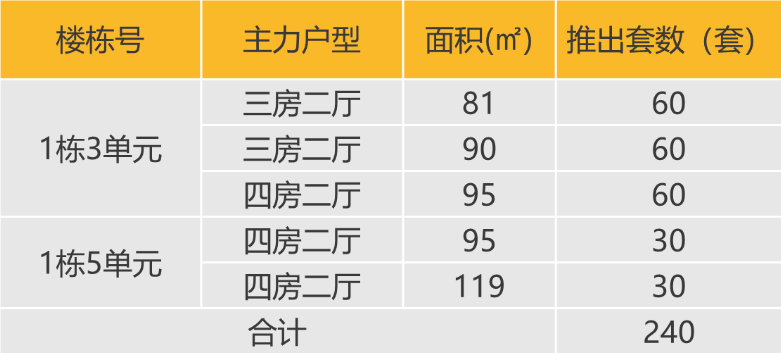 华南区新开盘谍报:推盘数量略有回落整体去化表现一般_房产资讯_房天下