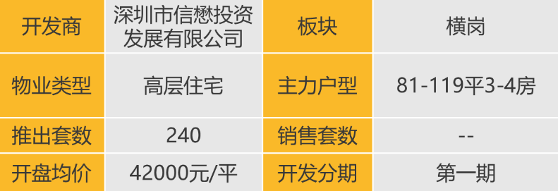 华南区新开盘谍报:推盘数量略有回落整体去化表现一般_房产资讯_房天下