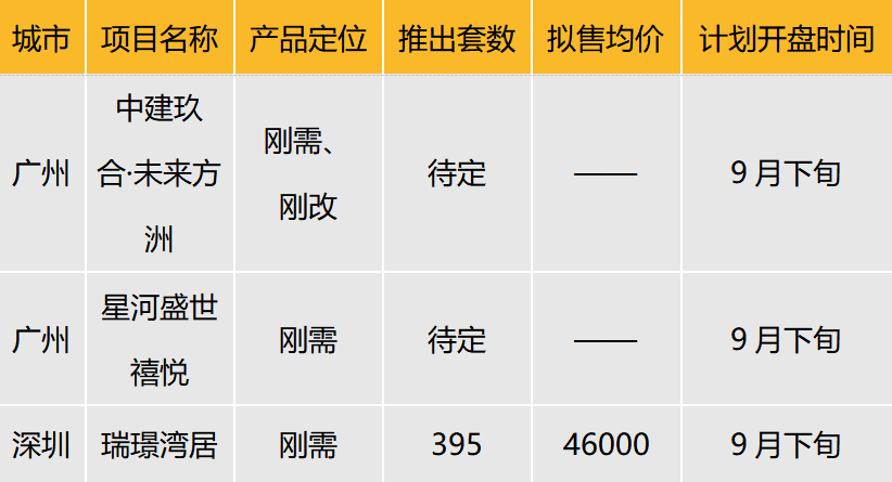 华南区新开盘谍报:推盘数量略有回落整体去化表现一般_房产资讯_房天下