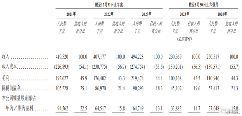 深创投入股，3.6万名试管婴儿撑起一个IPO！_国内新闻
