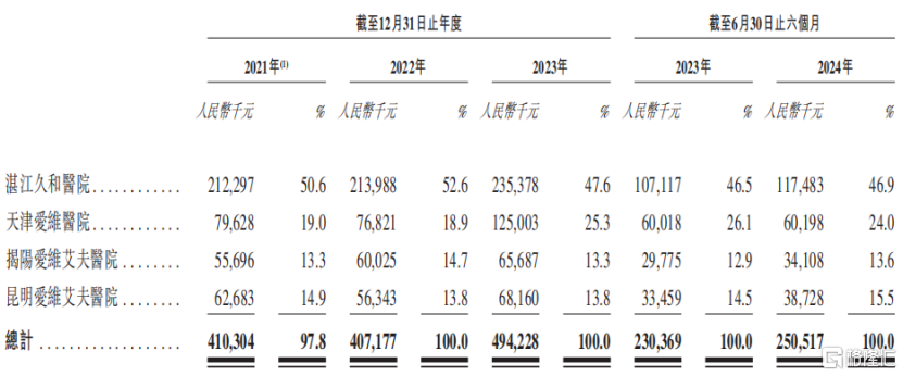 深创投入股，3.6万名试管婴儿撑起一个IPO！_国内新闻
