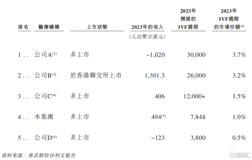 深创投入股，3.6万名试管婴儿撑起一个IPO！_国内新闻
