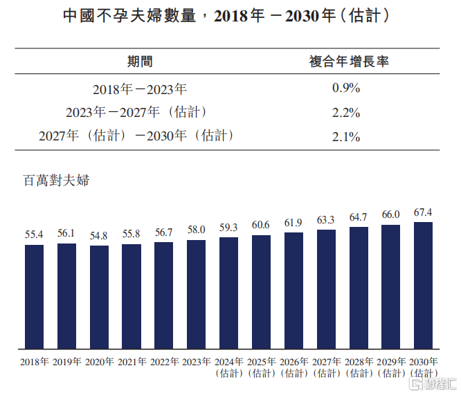 深创投入股，3.6万名试管婴儿撑起一个IPO！_国内新闻
