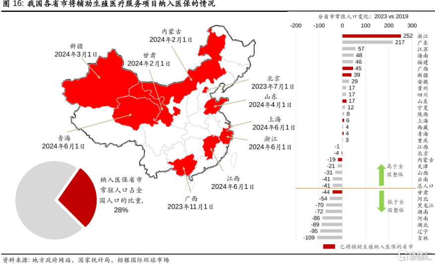 深创投入股，3.6万名试管婴儿撑起一个IPO！_国内新闻
