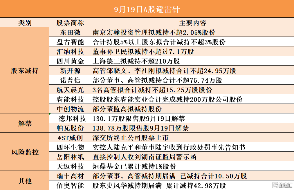 音频格隆汇9.19盘前要点—港A美股你需要关注的大事都在这_实时热点
