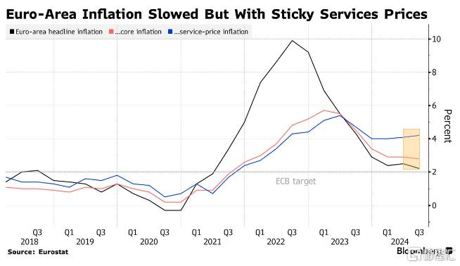 服务业通胀依然顽固！欧洲央行管委最新发声：必须保持耐心_实时热点
