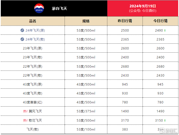 指数狂拉！港A股全线沸腾，消费板块火力全开_实时热点
