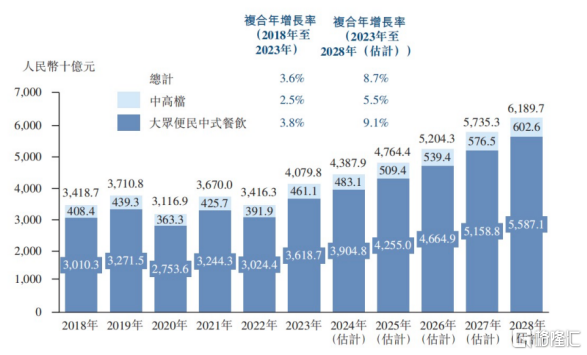 港股餐饮新股诠释少而精，小菜园踩准“主线”，充分释放潜力_国内新闻
