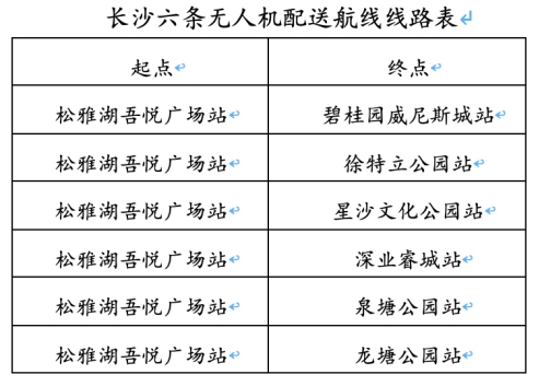 低空经济什么意思？探索经济增长新引擎，绘制产业发展新版图_新闻热点
