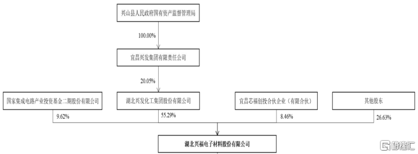 电子级磷酸国内第一，台积电、SK海力士的供应商冲刺科创板_国内新闻
