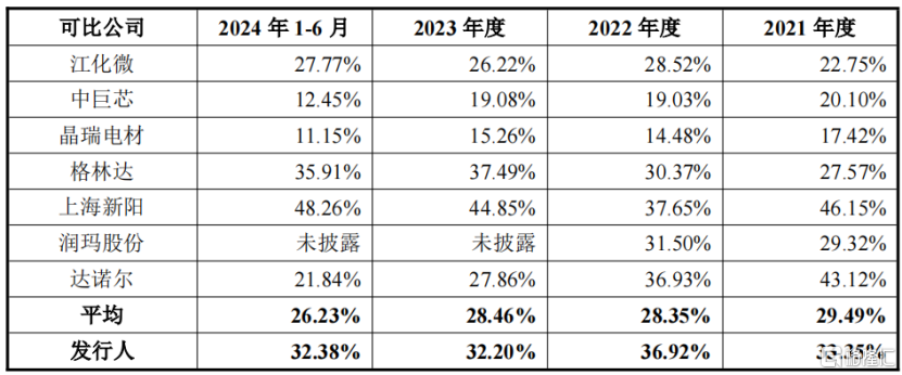 电子级磷酸国内第一，台积电、SK海力士的供应商冲刺科创板_国内新闻
