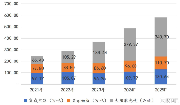 电子级磷酸国内第一，台积电、SK海力士的供应商冲刺科创板_国内新闻
