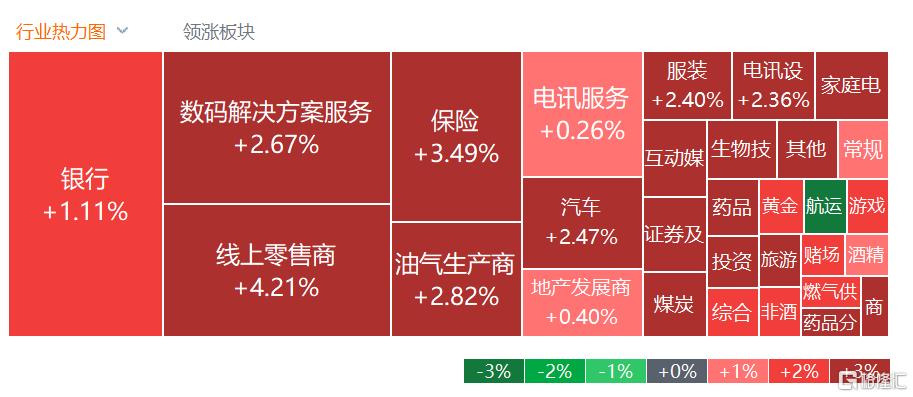 港股狂飙继续！恒科指飙逾4%，芯片股强势爆发，牛市旗手再现疯涨！_实时热点
