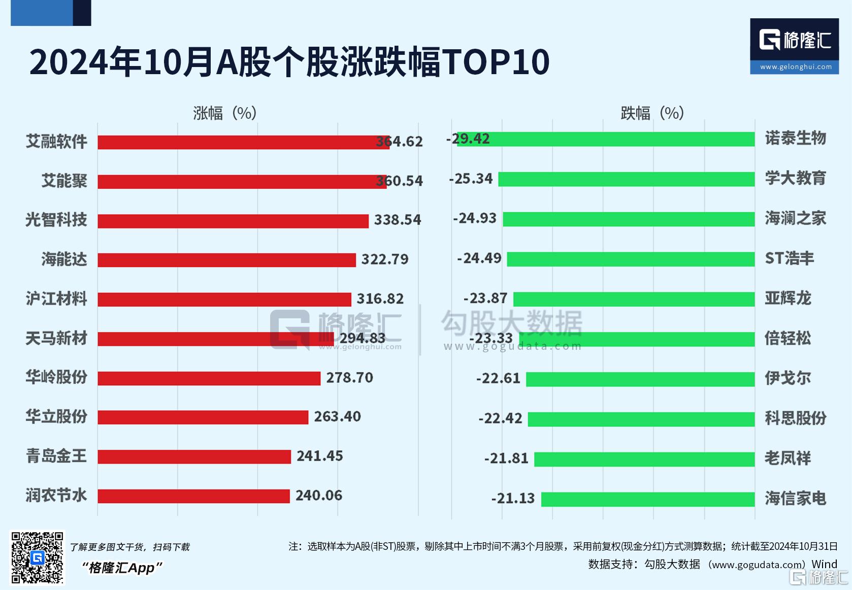 10月北证50牛冠全球！A股创多个历史之最，印度“牛市”熄火_实时热点
