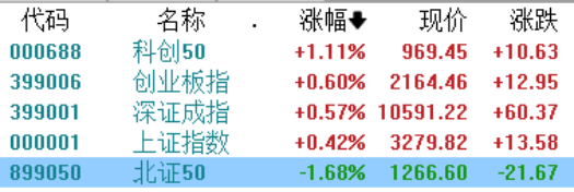 10月北证50牛冠全球！A股创多个历史之最，印度“牛市”熄火_实时热点
