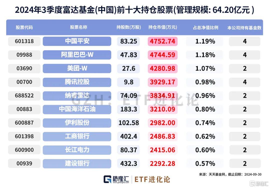 外资大佬重仓的A股、港股来了！_实时热点
