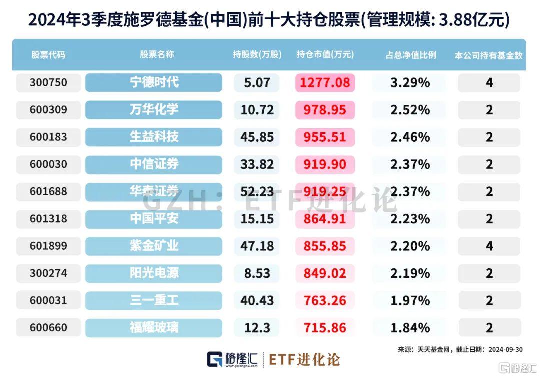 外资大佬重仓的A股、港股来了！_实时热点
