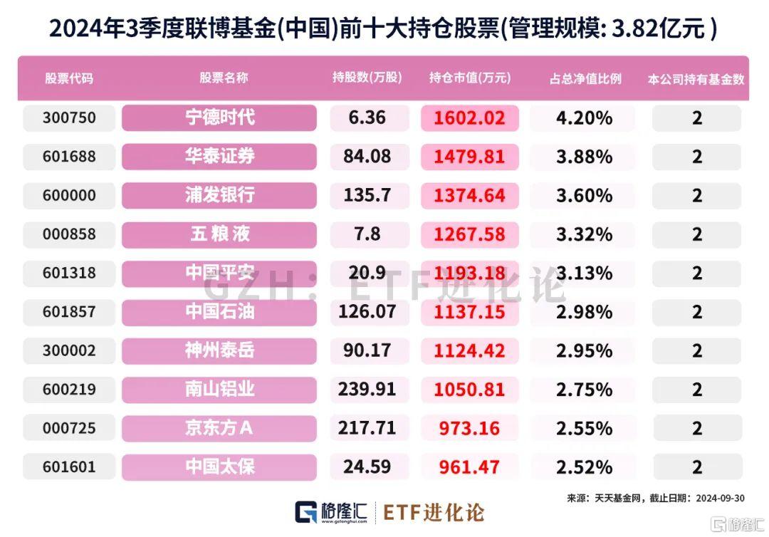 外资大佬重仓的A股、港股来了！_实时热点
