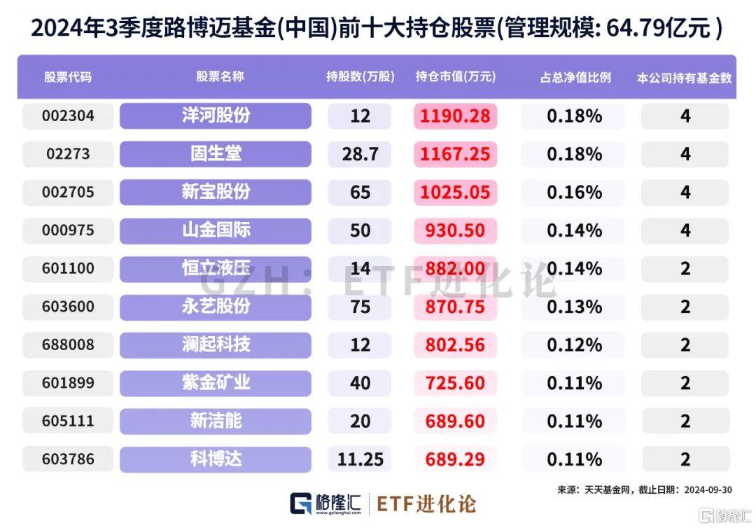 外资大佬重仓的A股、港股来了！_实时热点
