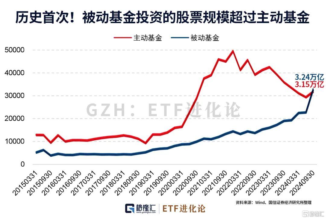 外资大佬重仓的A股、港股来了！_实时热点
