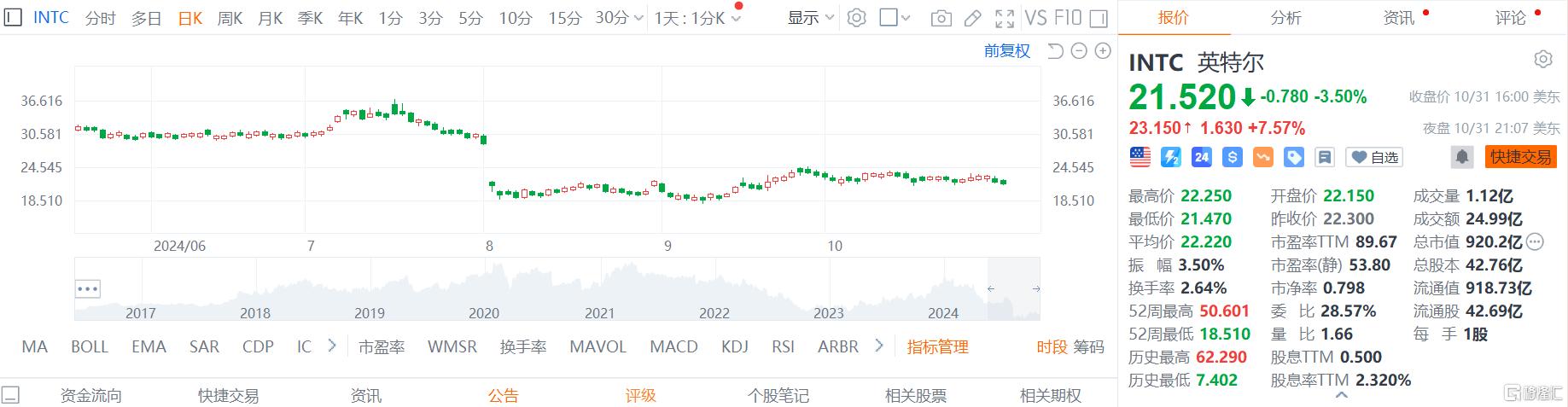 “困境反转”时刻来了？英特尔四季度业绩指引超预期，盘后一度飙涨14%_实时热点
