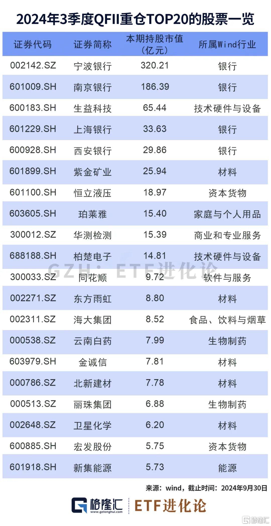 最新社保基金、外资重仓股来了！10月最牛ETF、主动权益基金榜单发布！_实时热点
