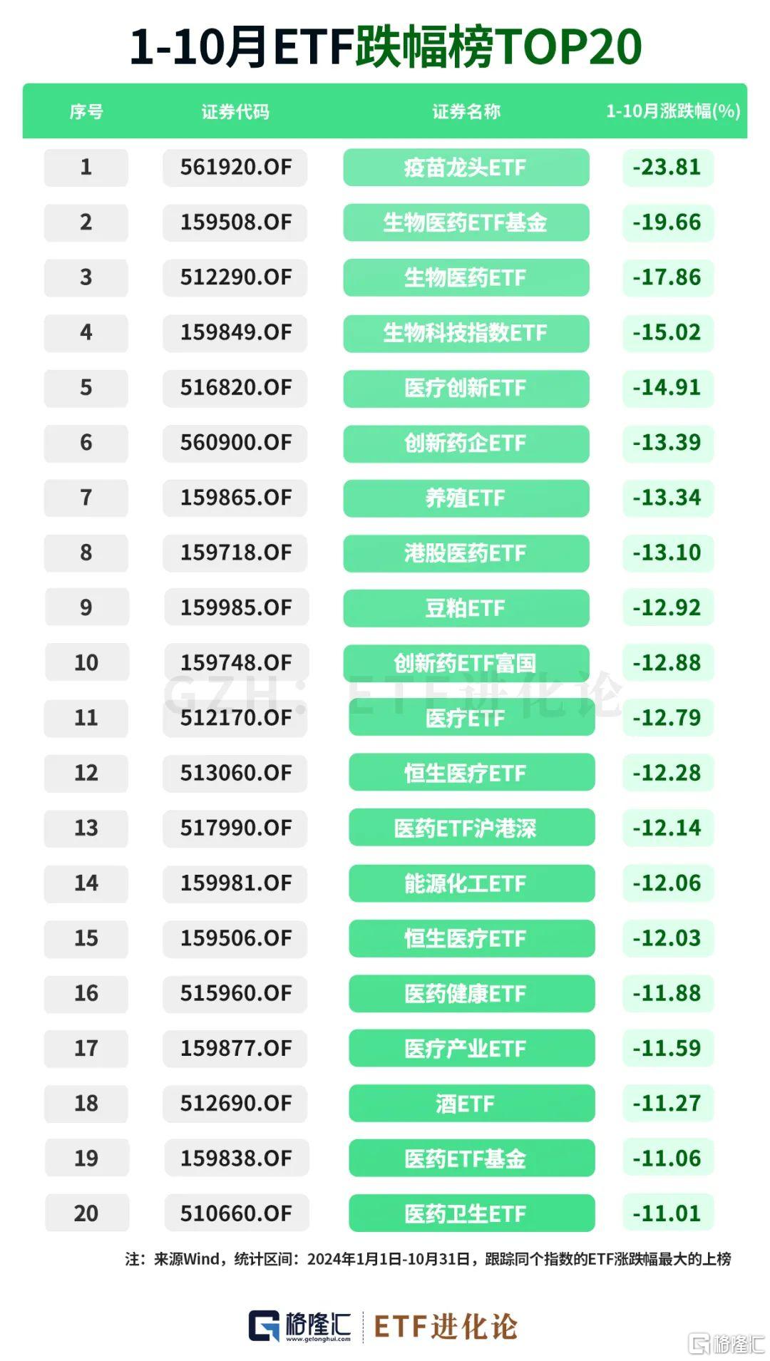 最新社保基金、外资重仓股来了！10月最牛ETF、主动权益基金榜单发布！_实时热点
