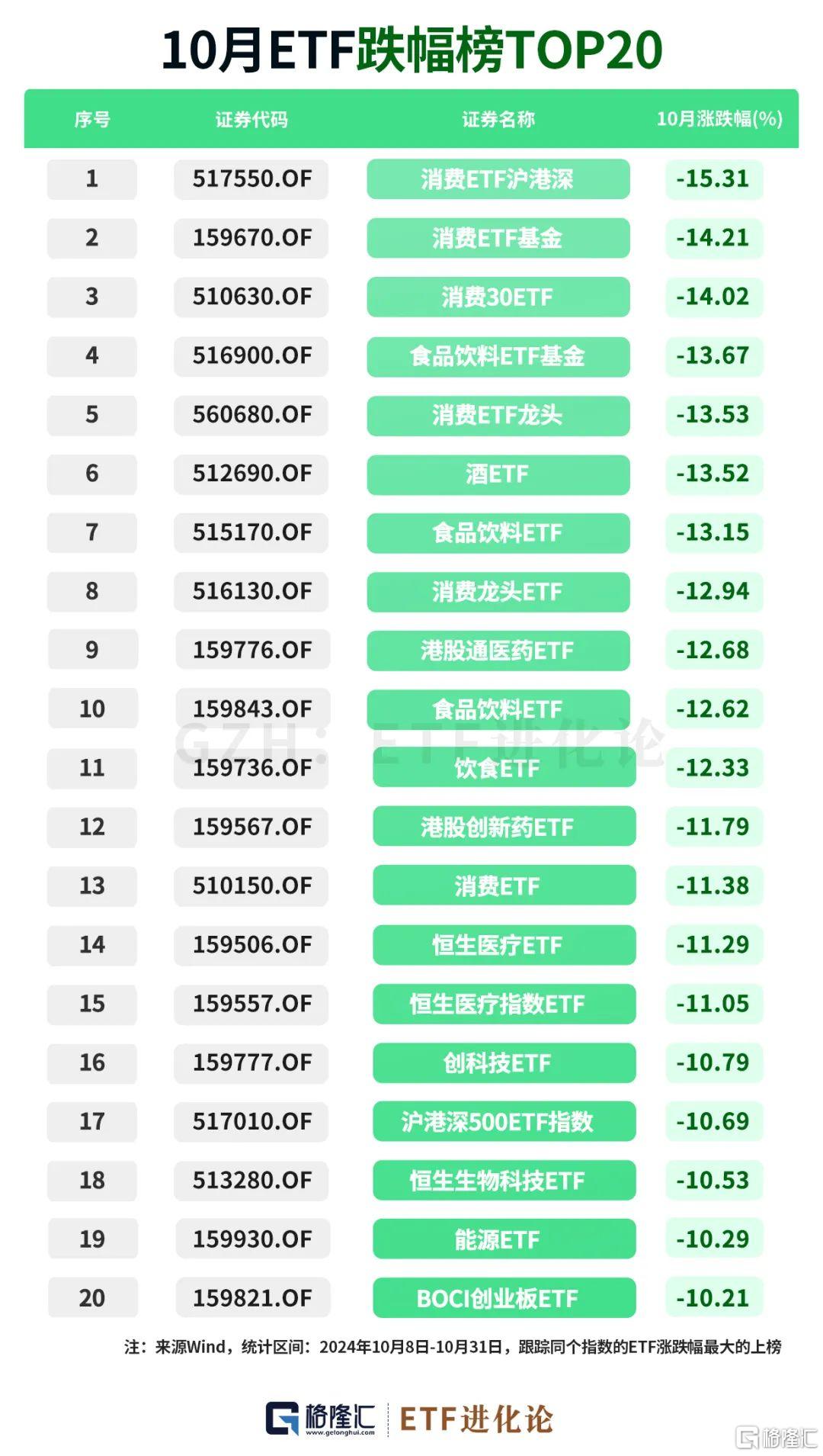 最新社保基金、外资重仓股来了！10月最牛ETF、主动权益基金榜单发布！_实时热点
