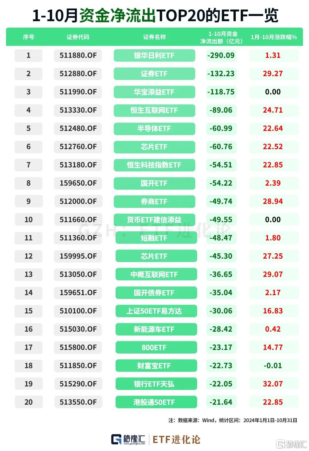 最新社保基金、外资重仓股来了！10月最牛ETF、主动权益基金榜单发布！_实时热点
