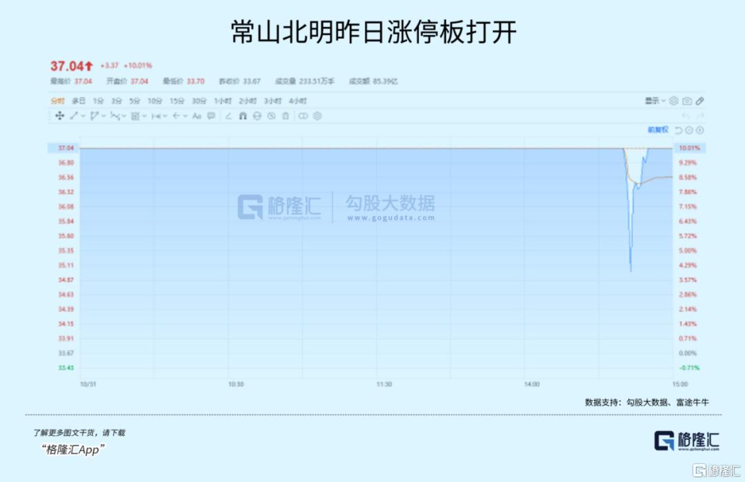 资金撤离高位股，市场风格要切换了？_国内新闻
