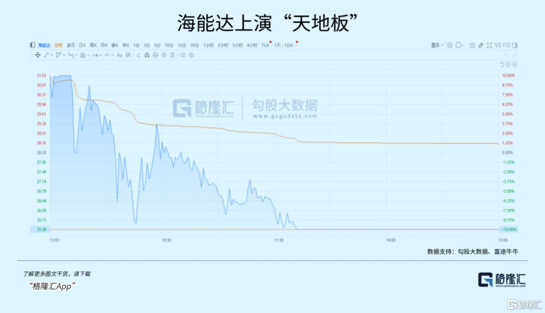 资金撤离高位股，市场风格要切换了？_国内新闻
