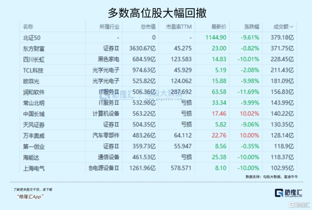 资金撤离高位股，市场风格要切换了？_国内新闻
