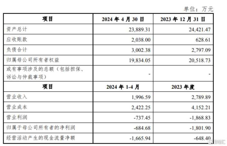 换资大动作，股价逼近历史新高，“常山赵子龙”还能继续冲？_实时热点
