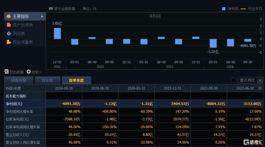 换资大动作，股价逼近历史新高，“常山赵子龙”还能继续冲？_实时热点
