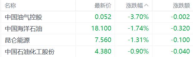 日赚超10亿！“三桶油”前三季度业绩亮眼，中石油、中海油净利润逆势上涨_国内新闻
