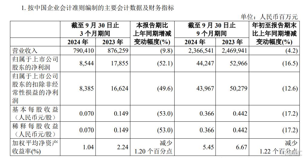 日赚超10亿！“三桶油”前三季度业绩亮眼，中石油、中海油净利润逆势上涨_国内新闻
