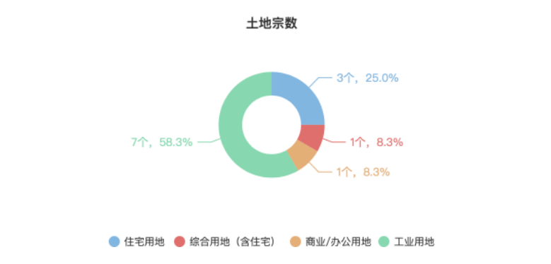 2024年1_10月天津房地产企业销售业绩TOP10_房产资讯_房天下