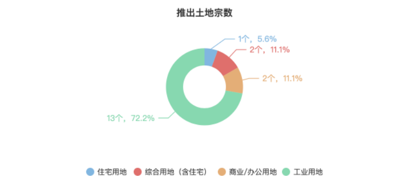 2024年1_10月天津房地产企业销售业绩TOP10_房产资讯_房天下