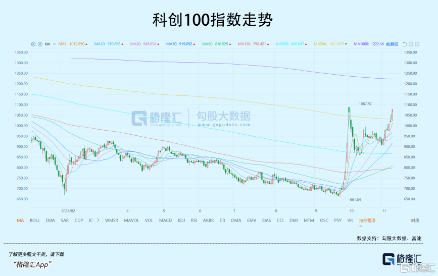 1700亿巨头涨停！国产替代强势翻盘！_实时热点
