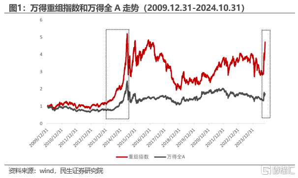 事关并购重组！上海重磅部署，新一轮发展热潮将至？_新闻热点
