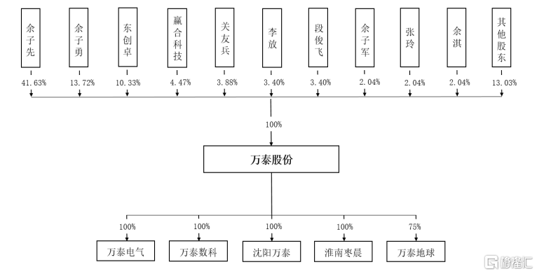 万泰股份即将北交所上会，聚焦煤矿领域，较为依赖政府补助_国内新闻
