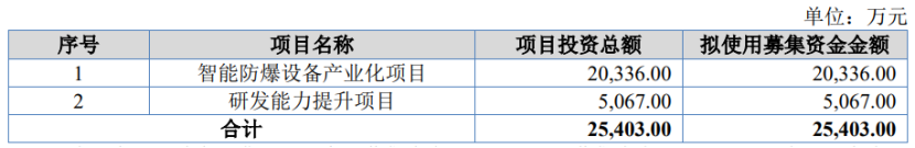 万泰股份即将北交所上会，聚焦煤矿领域，较为依赖政府补助_国内新闻
