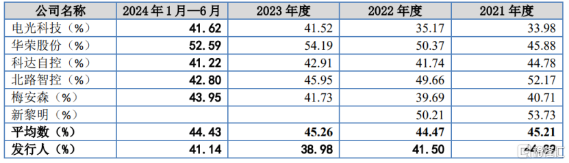 万泰股份即将北交所上会，聚焦煤矿领域，较为依赖政府补助_国内新闻
