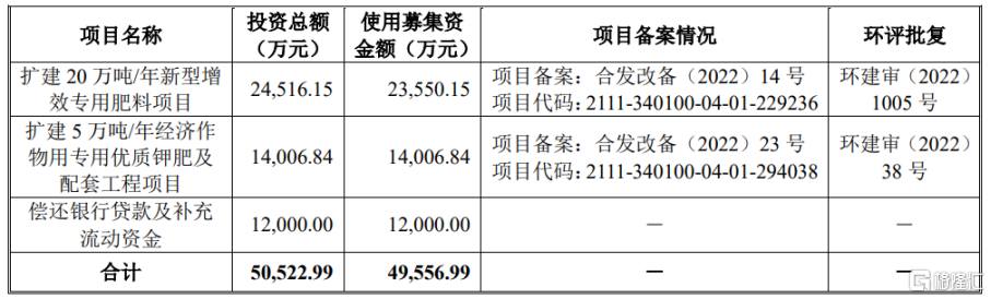 明天，A股主板有低价新股申购！_国内新闻
