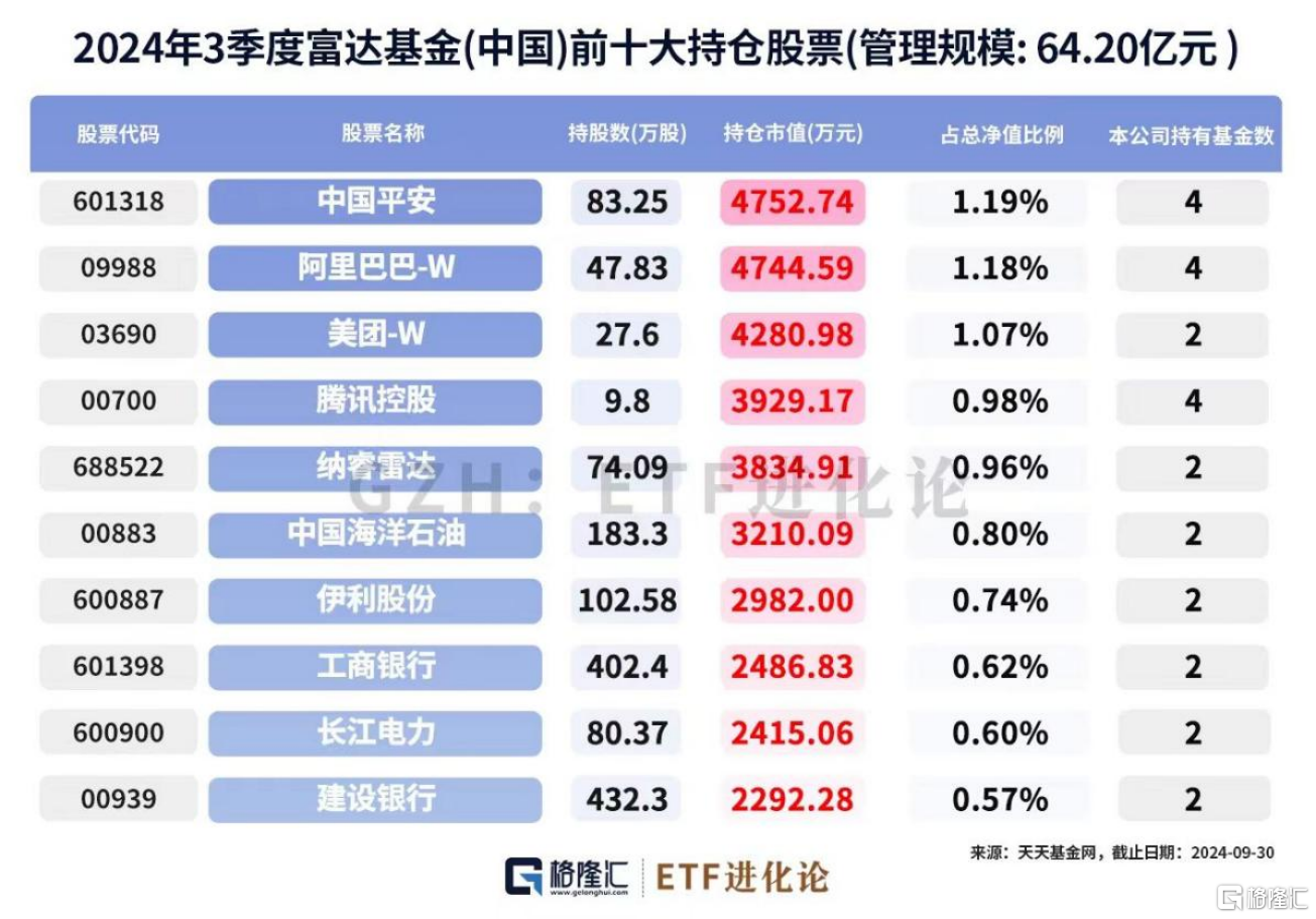 大金融行情再起，中国平安(601318.SH/2318.HK)为何受机构普遍看好？_国内新闻
