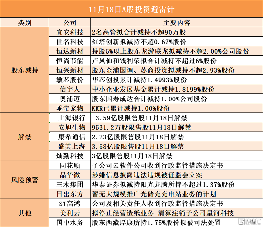 音频格隆汇11.18盘前要点—港A美股你需要关注的大事都在这_实时热点
