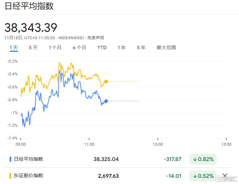 日元、日股疲软继续，植田和男谨慎暗示，日央行下次加息仍难料！_国际新闻
