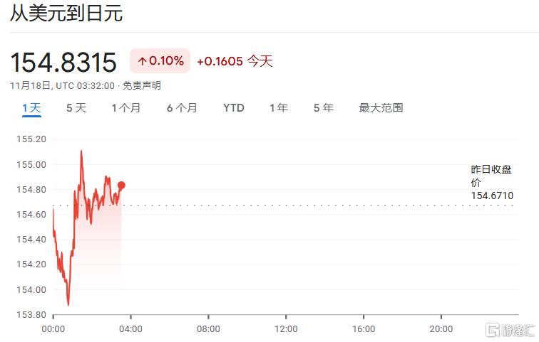 日元、日股疲软继续，植田和男谨慎暗示，日央行下次加息仍难料！_国际新闻
